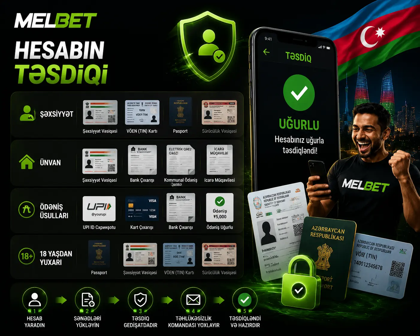 Melbet Azərbaycan üçün hesab doğrulama və sənəd yükləmə sistemi