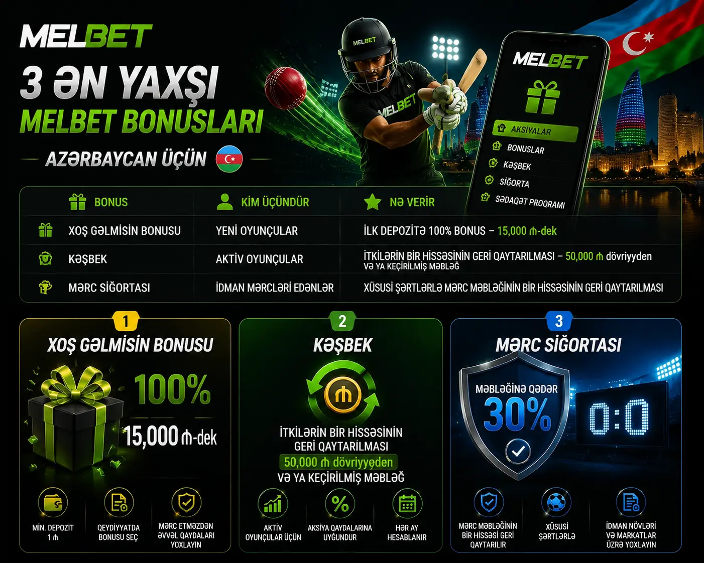 Melbet Azərbaycan üçün bonus və promo təklifləri olan platforma