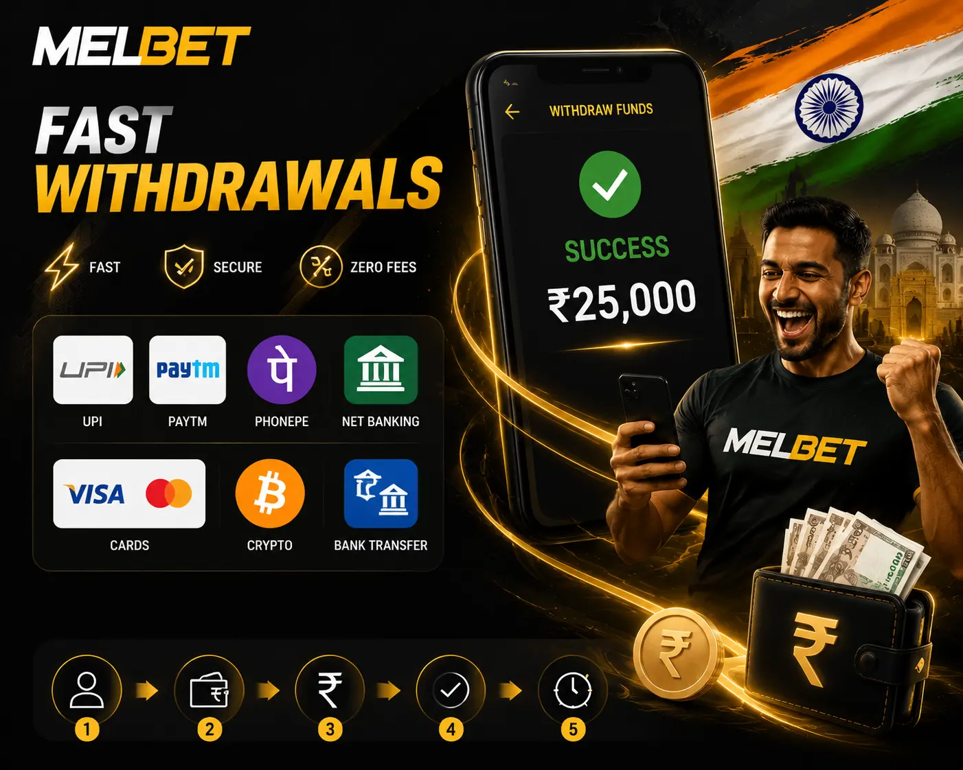 Melbet fast withdrawals banner