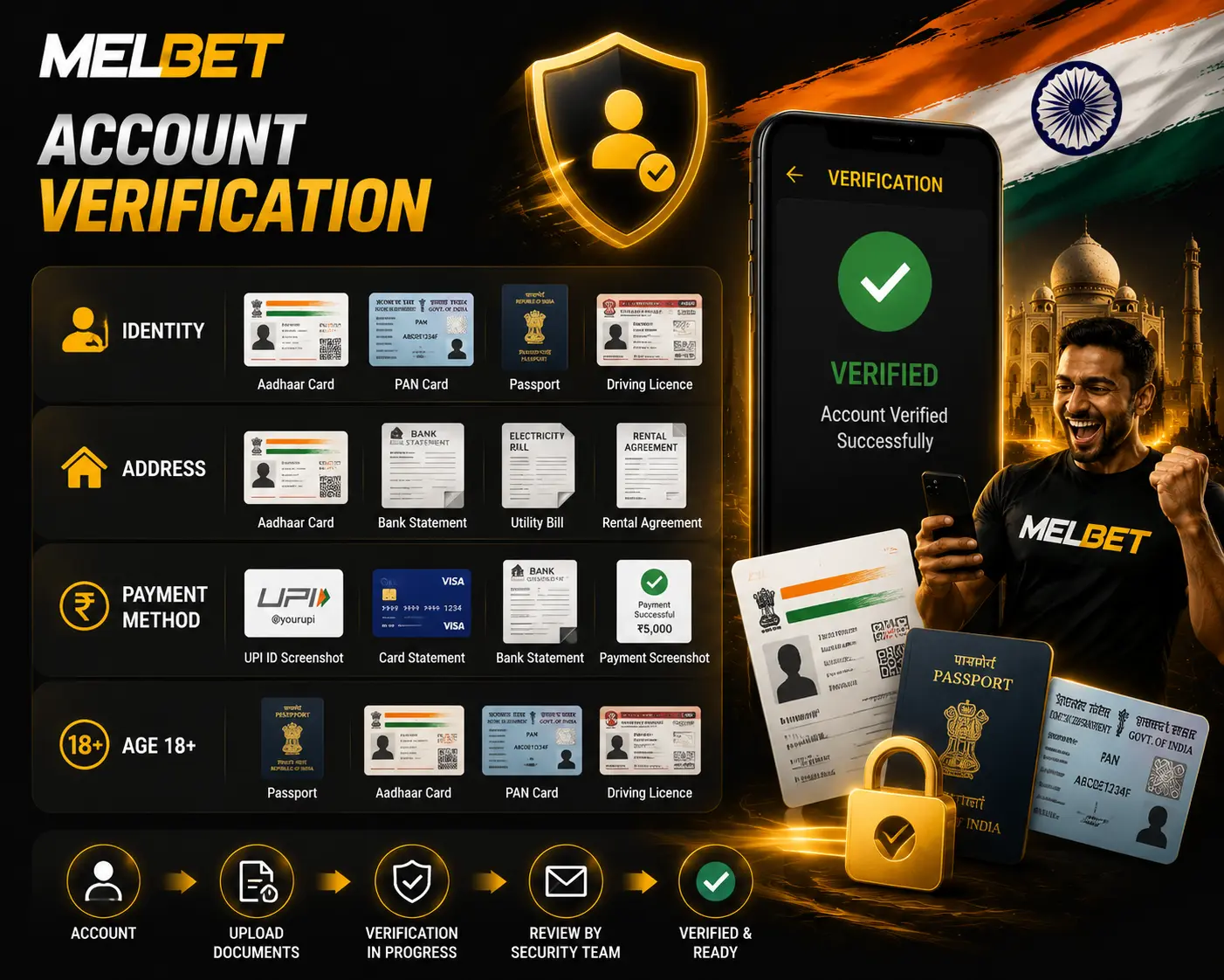 Melbet account verification banner