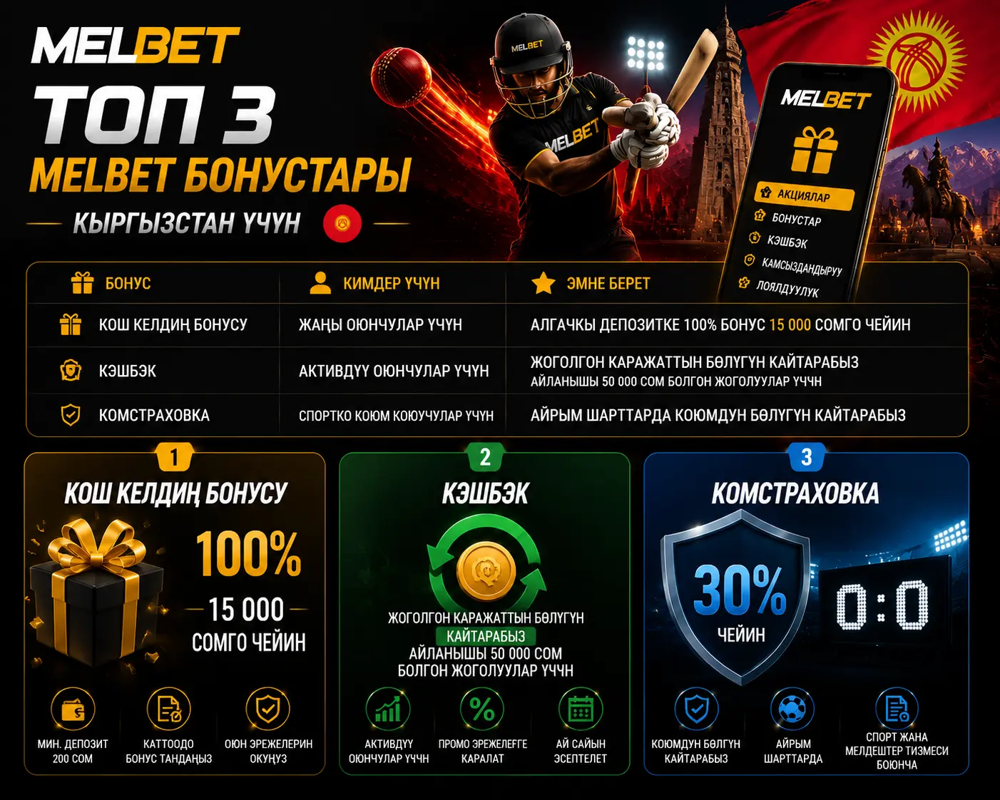 Melbet Кыргызстан үчүн топ-3 бонус программалары менен мобилдик платформа